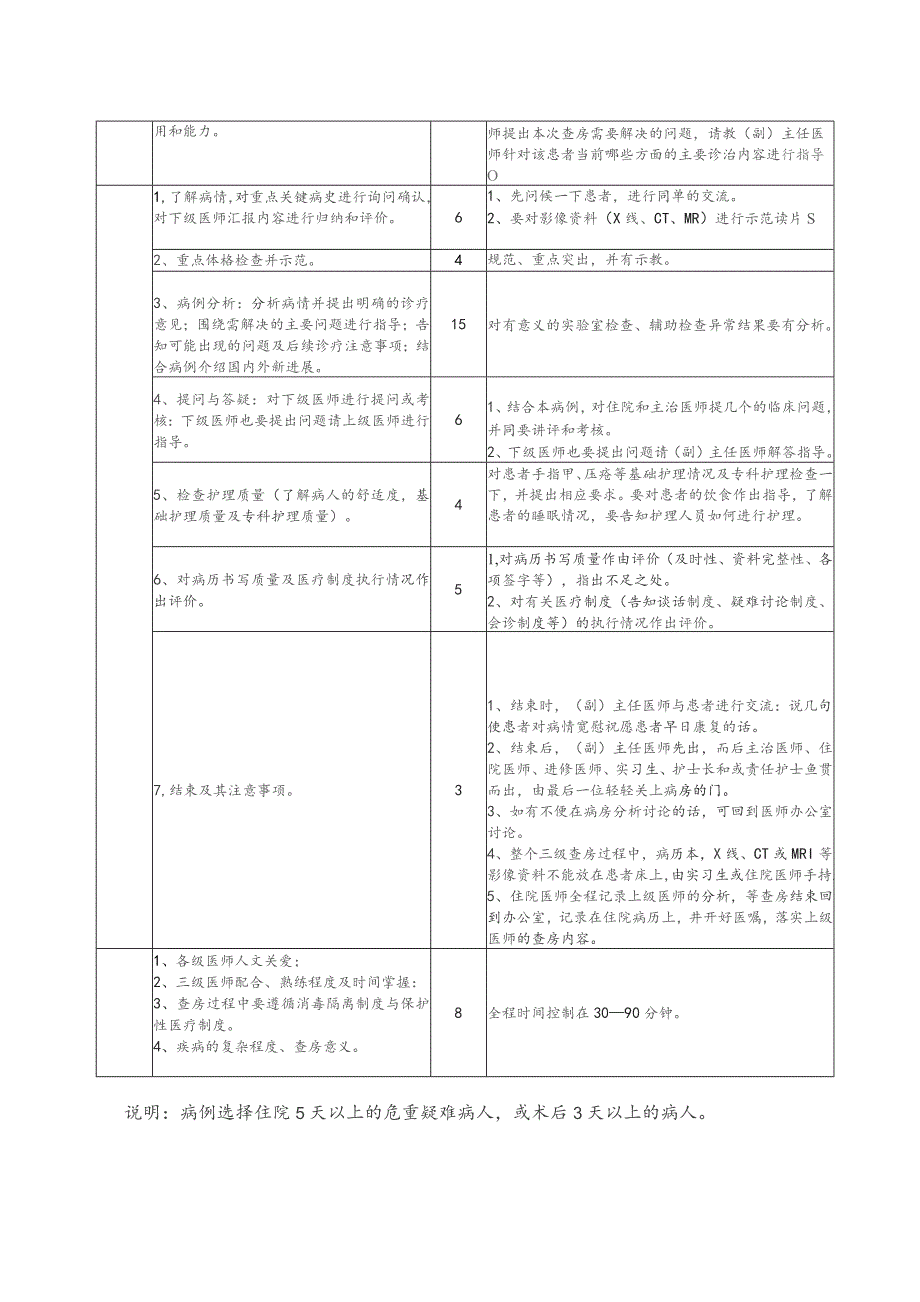 三级医师查房考核标准.docx_第2页