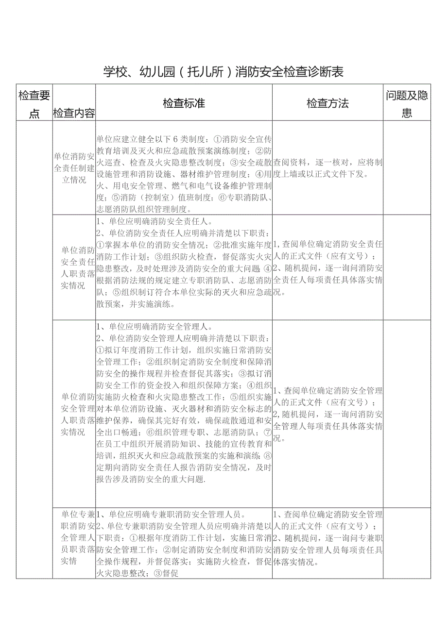 学校、幼儿园（托儿所）消防安全检查诊断表.docx_第1页