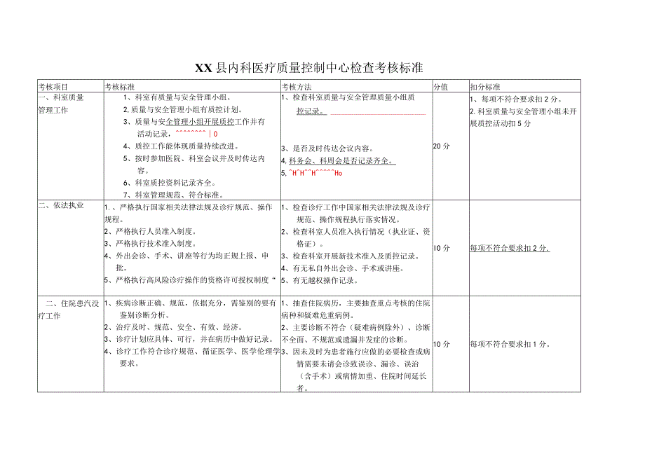 内科医疗质量控制中心检查考核标准.docx_第1页