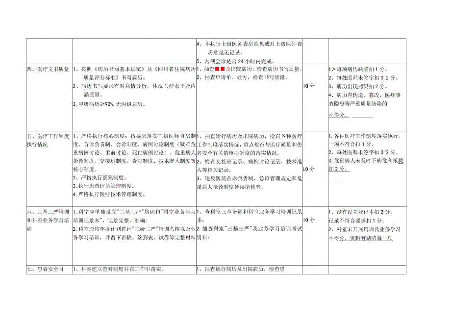 内科医疗质量控制中心检查考核标准.docx_第2页