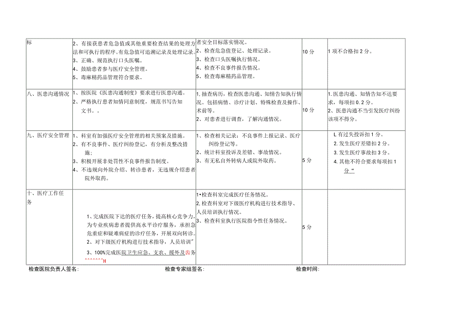 内科医疗质量控制中心检查考核标准.docx_第3页