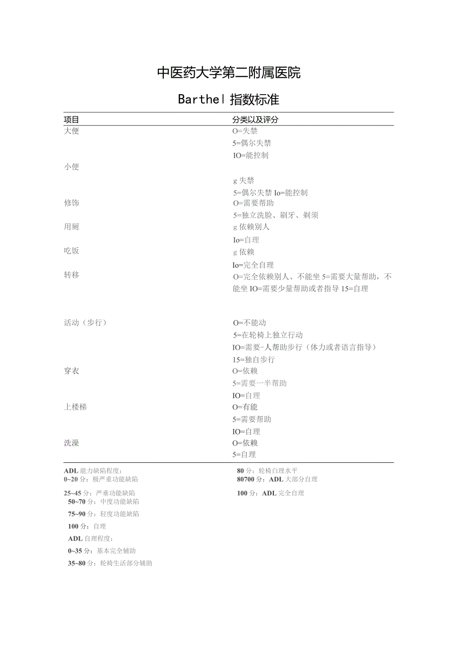 Barthel指数和标准评定量表.docx_第2页