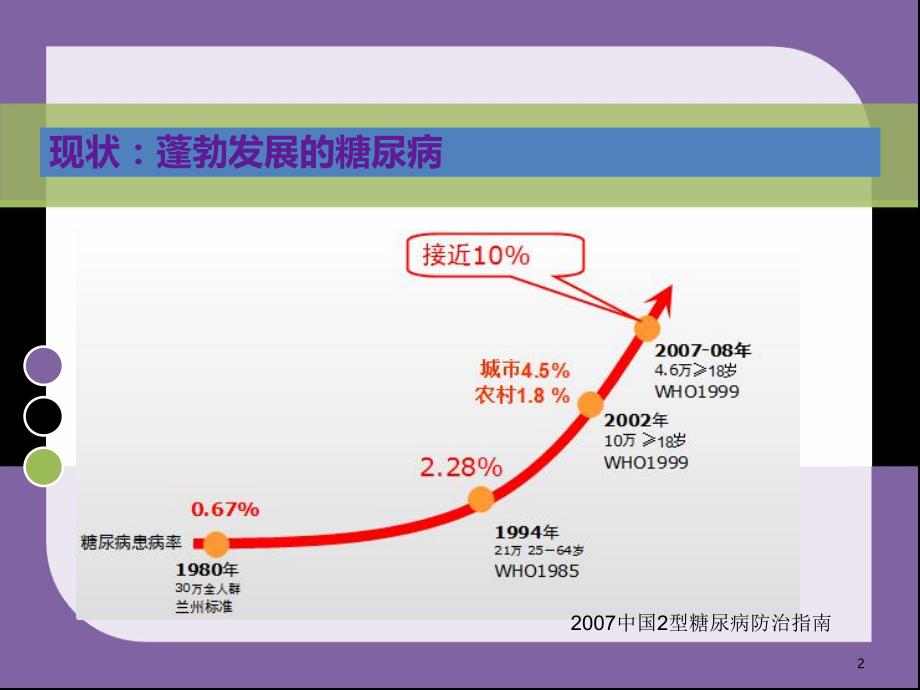 防治糖尿病.ppt_第2页