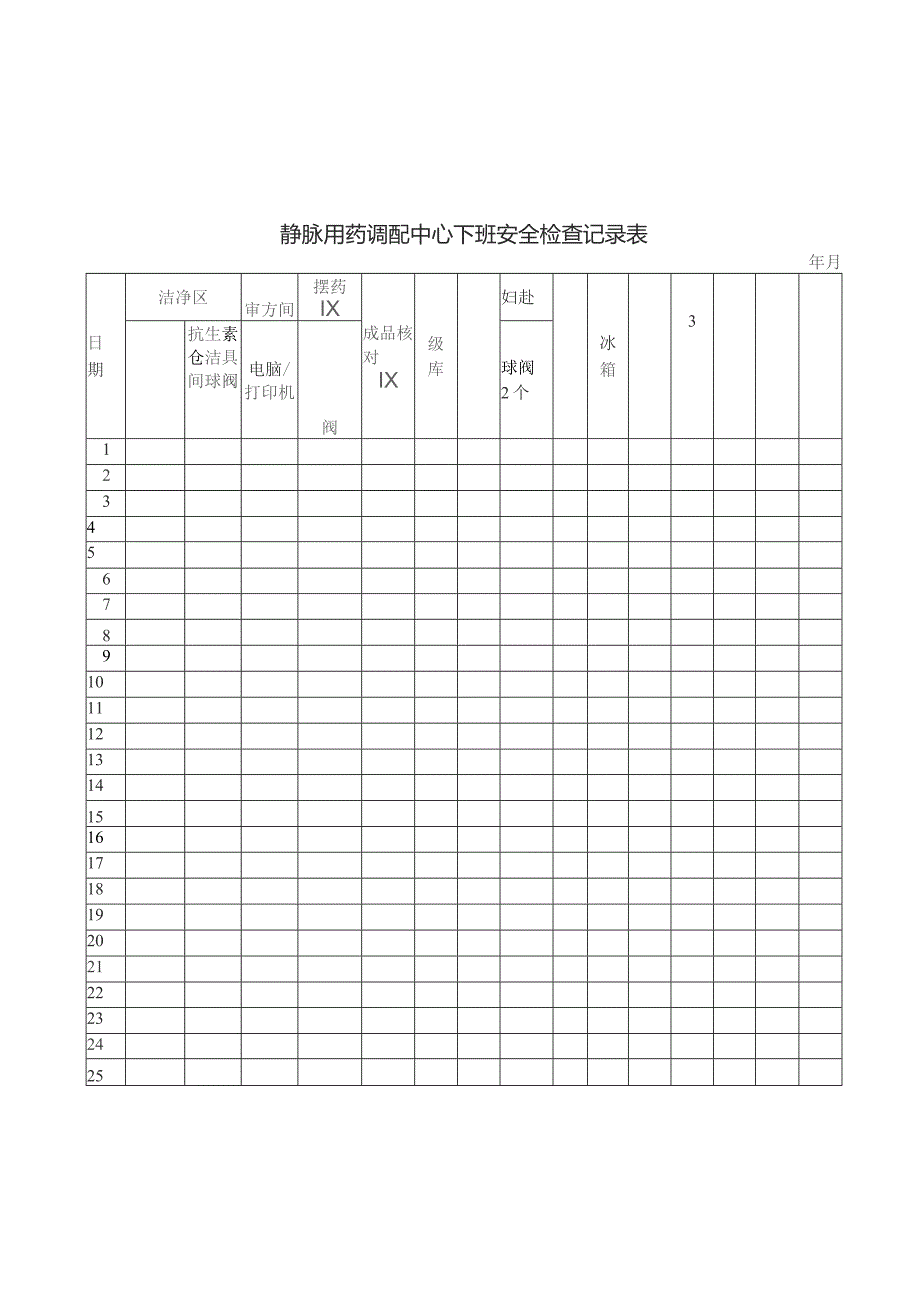静脉用药调配中心下班安全检查记录表.docx_第1页