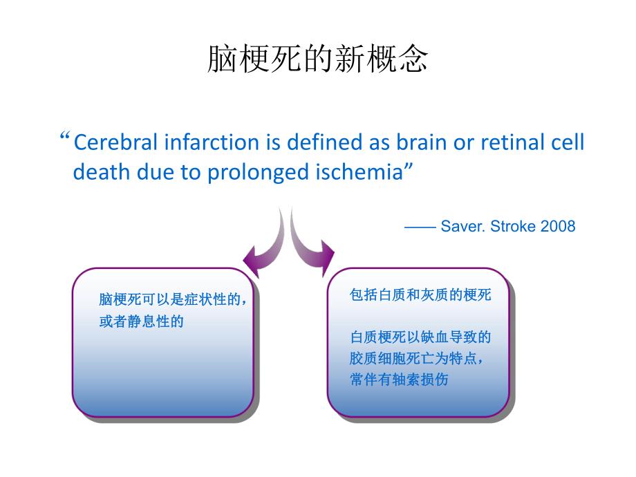 脑小血管病解决之道.ppt_第2页