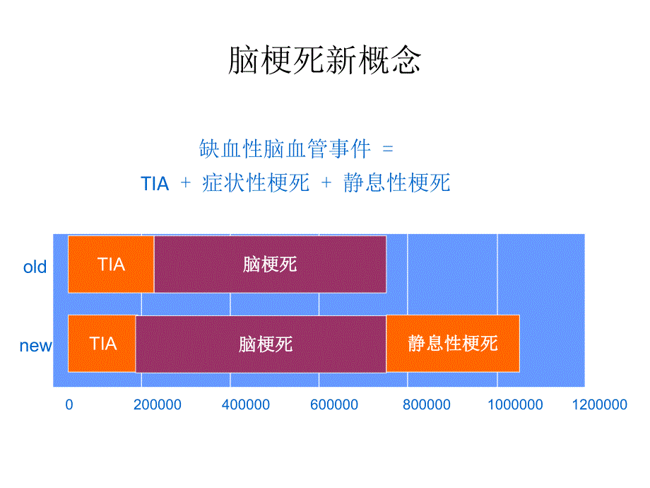 脑小血管病解决之道.ppt_第3页