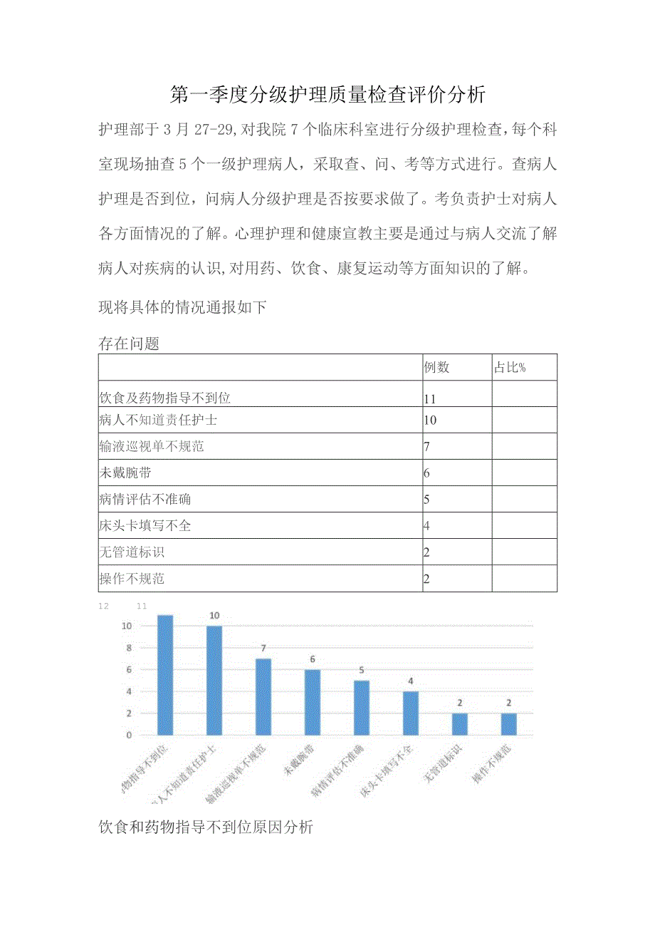 第一季度分级护理质量检查评价分析.docx_第1页