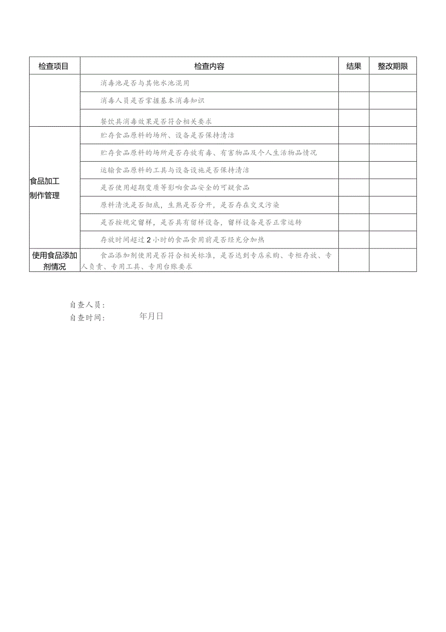 春季学校食堂专项检查自查表.docx_第3页