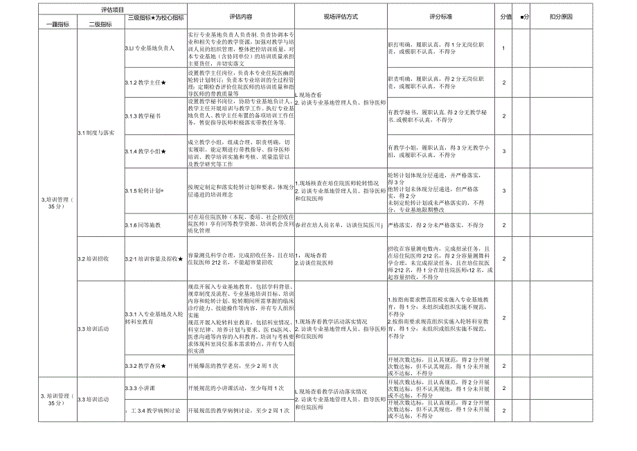 住院医师规范化培训基地评估指标（2023年版）—外科专业基地.docx_第3页