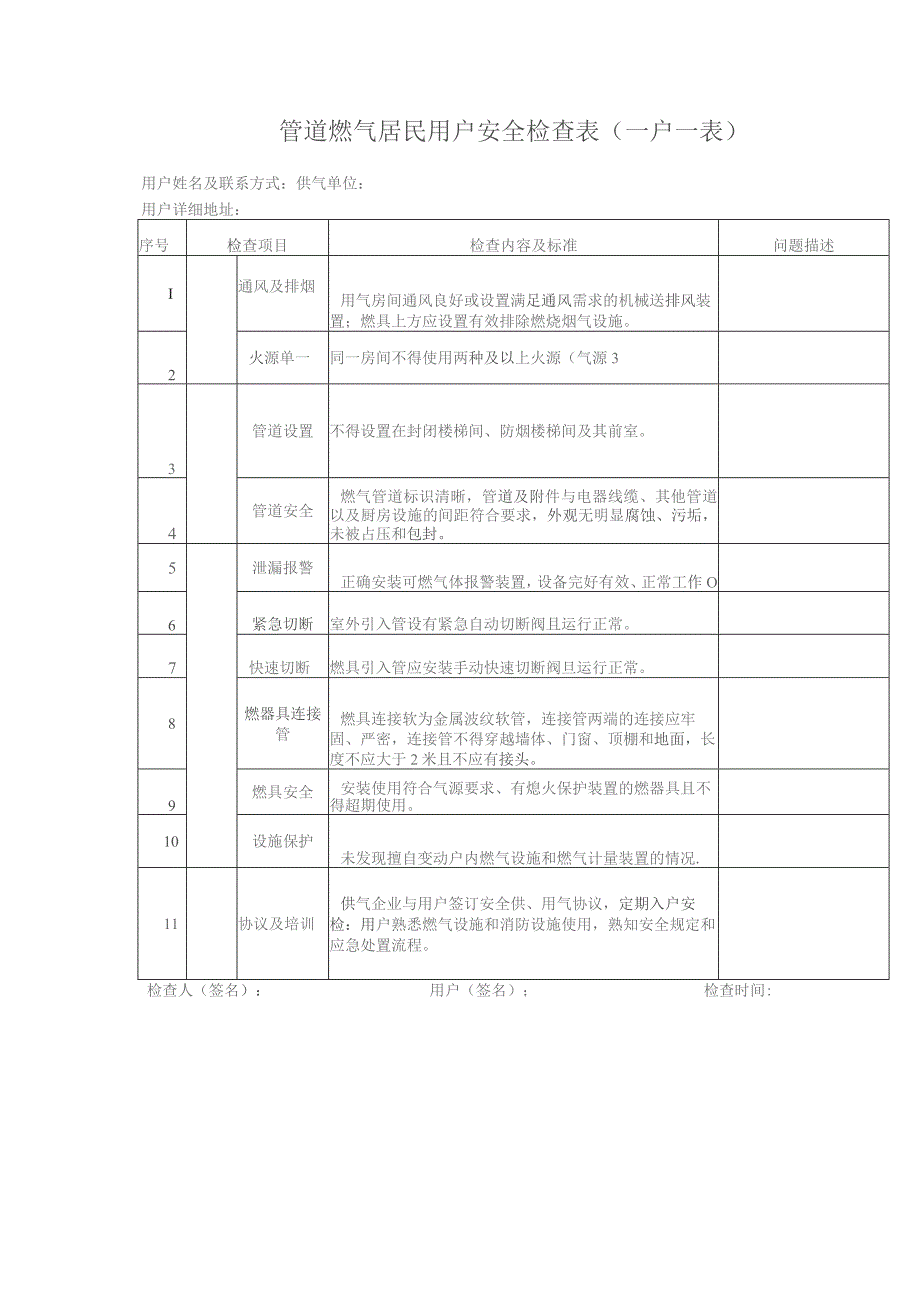 管道燃气居民用户安全检查表(一户一表).docx_第1页