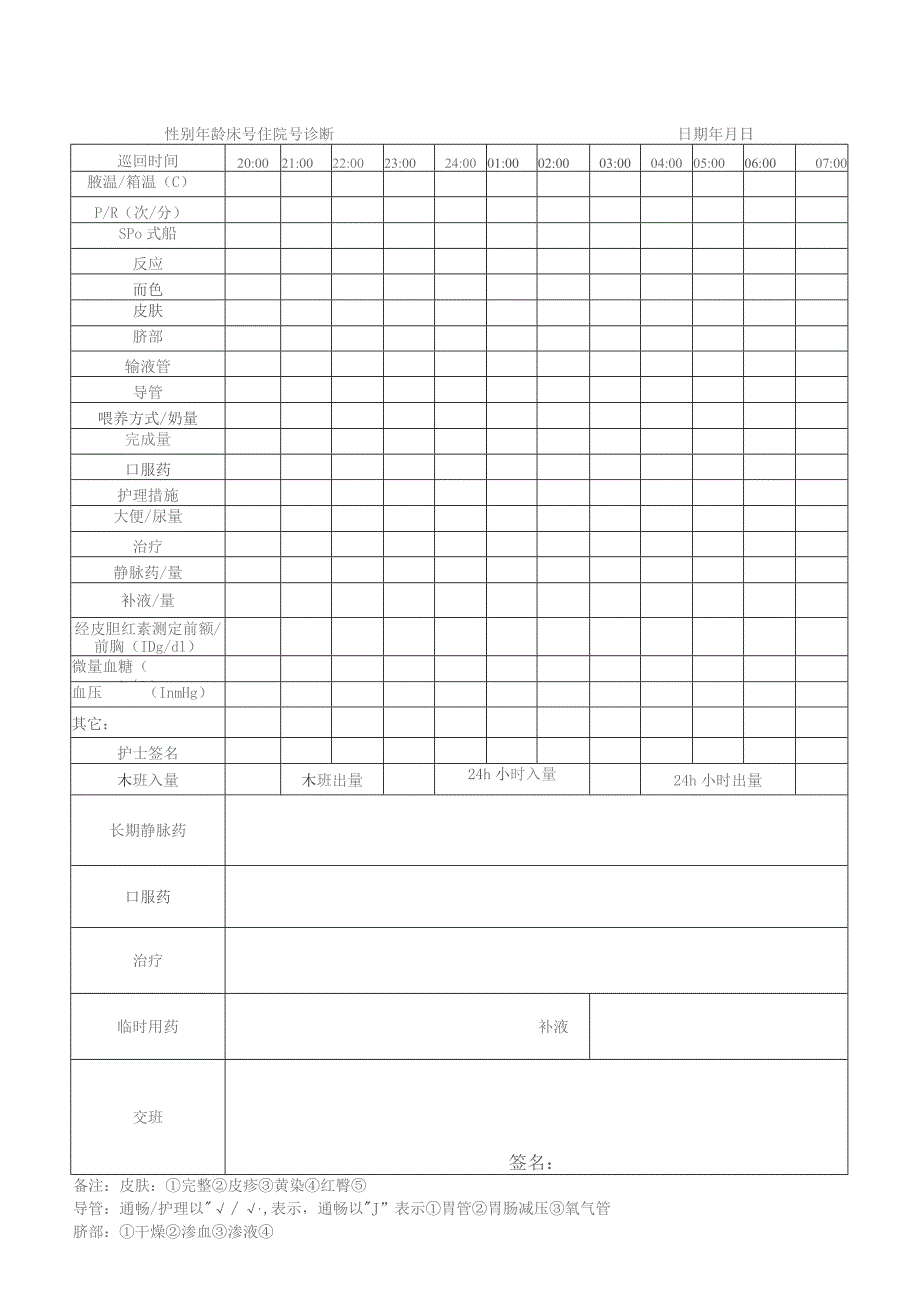 新生儿监护记录单 模版.docx_第2页