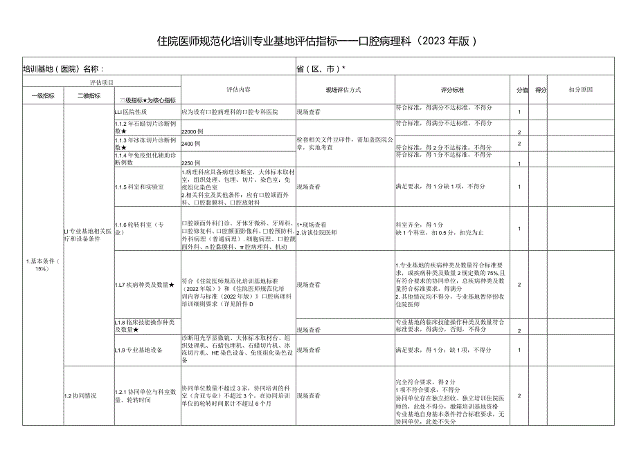 住院医师规范化培训基地评估指标（2023年版）—口腔病理科专业基地.docx_第1页