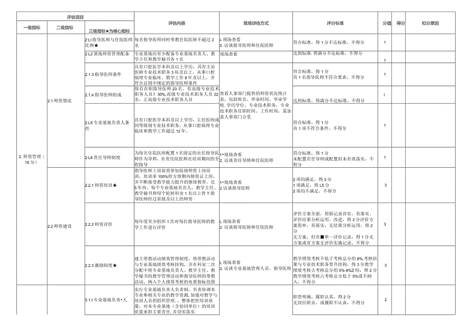 住院医师规范化培训基地评估指标（2023年版）—口腔病理科专业基地.docx_第2页