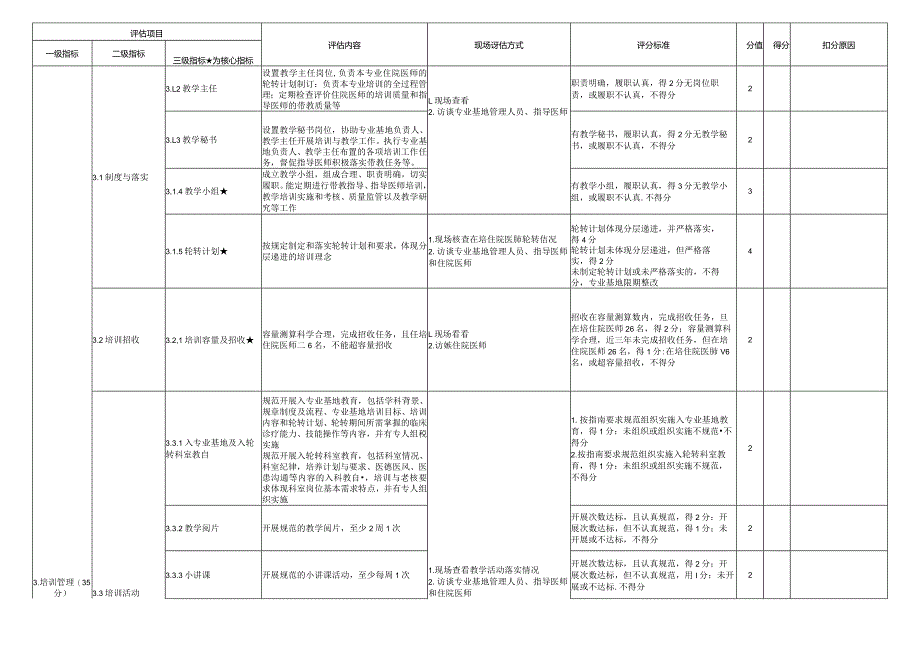 住院医师规范化培训基地评估指标（2023年版）—口腔病理科专业基地.docx_第3页