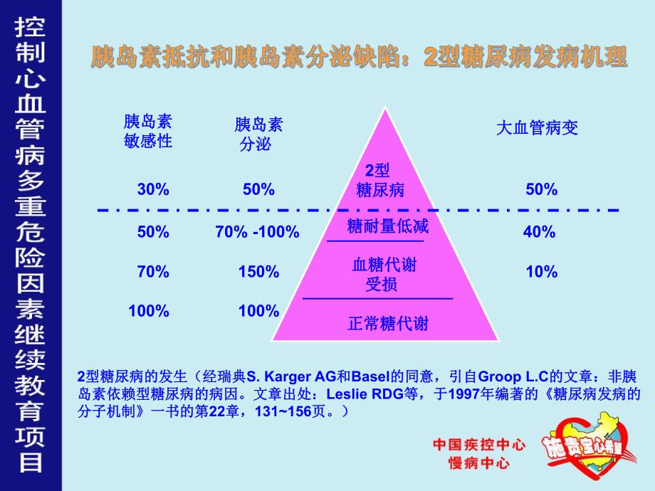 糖尿病（肾内科讲课）.ppt_第2页