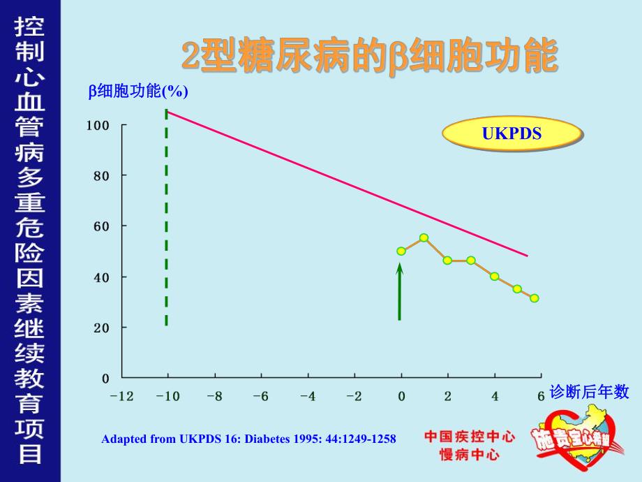 糖尿病（肾内科讲课）.ppt_第3页