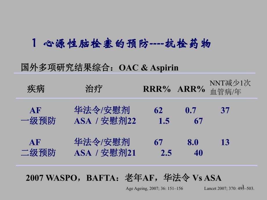 缺血性脑卒中／TIA 二级预防抗血小板药物规范化应用的中国专家共识.ppt_第3页