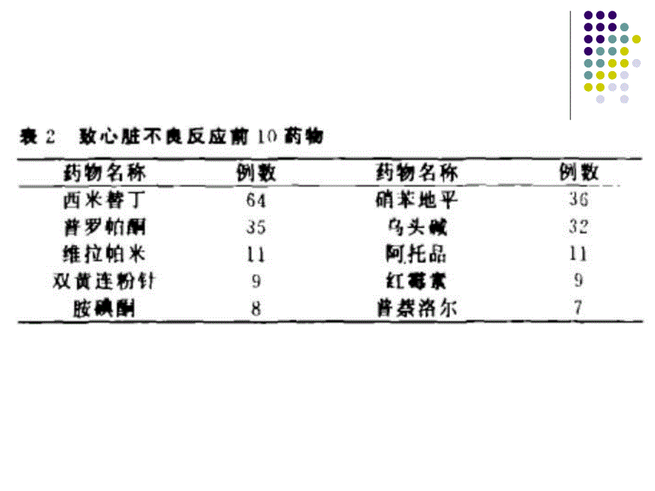 第5章药物对心血管系统的毒性.ppt_第3页