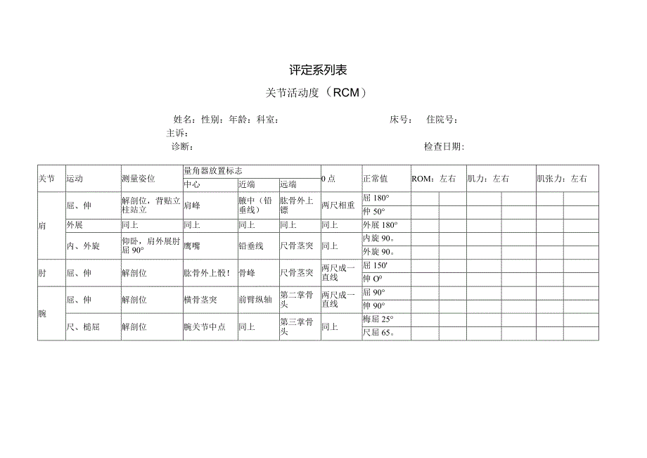 康复医学科关节活动度+肌力+肌张力.docx_第1页