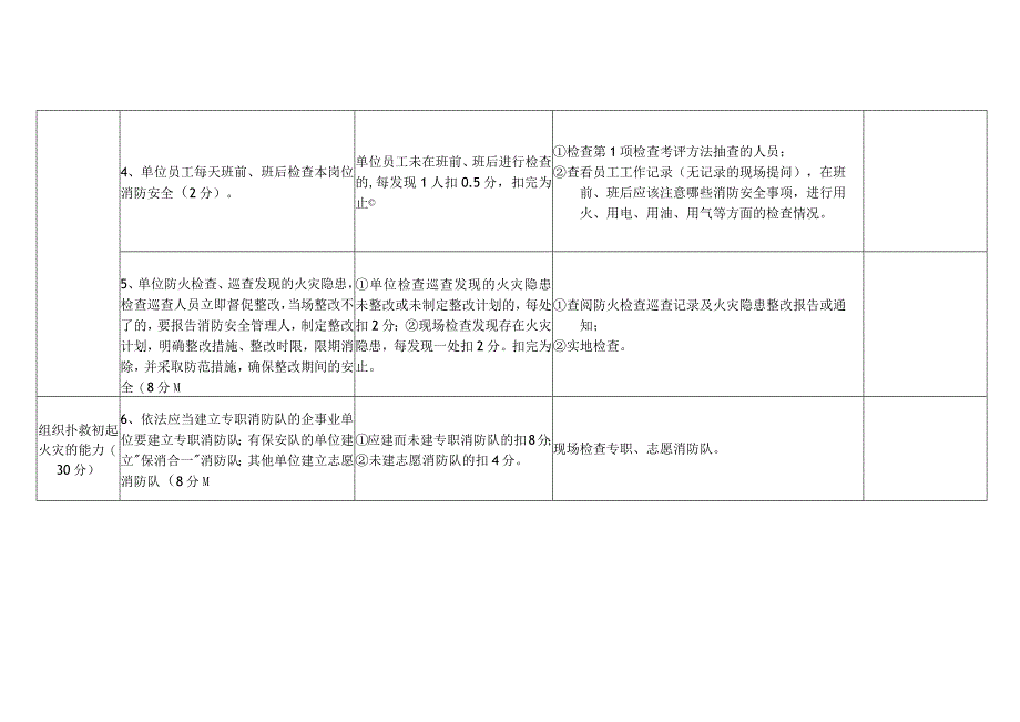 消防安全重点单位（宾馆饭店类）“四个能力”自我评估报告备案表.docx_第2页