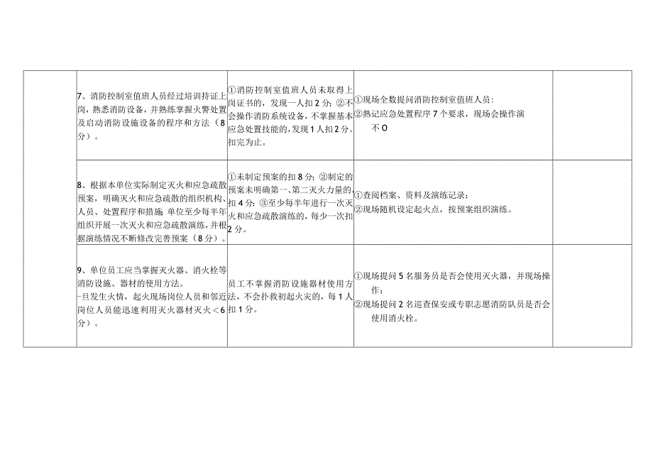 消防安全重点单位（宾馆饭店类）“四个能力”自我评估报告备案表.docx_第3页