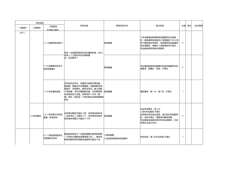 住院医师规范化培训基地评估指标（2023年版）—口腔全科专业基地.docx_第2页