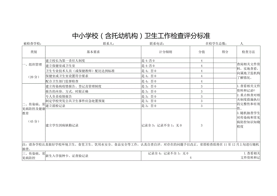 中小学校（含托幼机构）卫生工作检查评分标准.docx_第1页