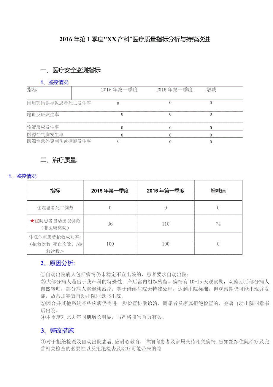 产科医疗质量指标分析与持续改进.docx_第1页