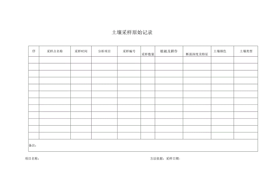 土壤采样原始记录表.docx_第1页