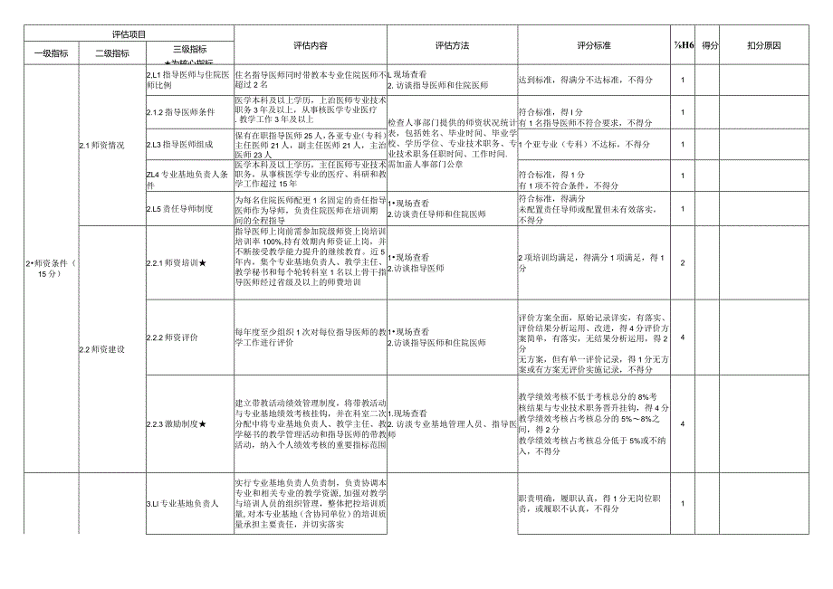 住院医师规范化培训基地评估指标（2023年版）—核医学科专业基地.docx_第2页