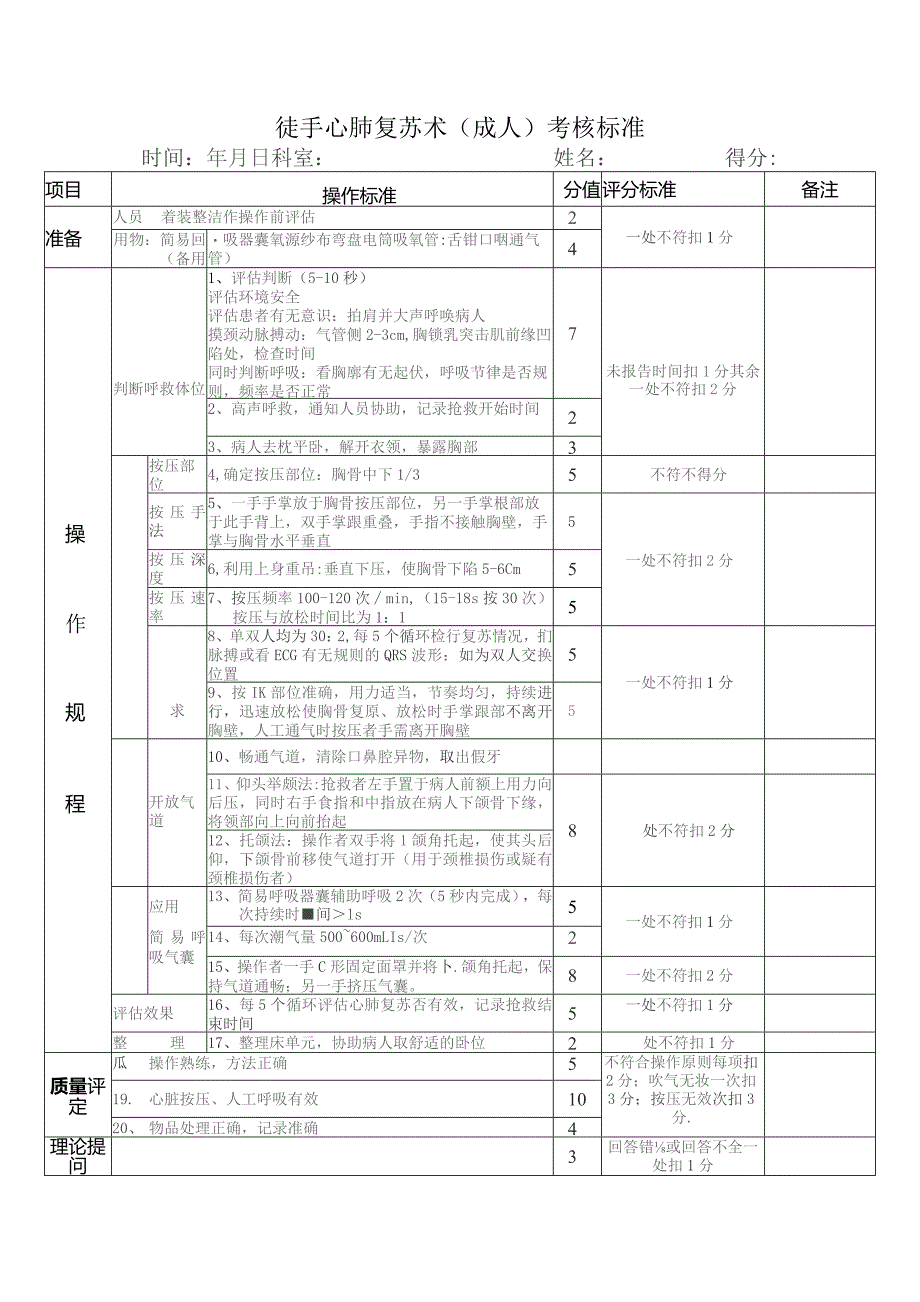 徒手心肺复苏术(成人)考核标准.docx_第1页