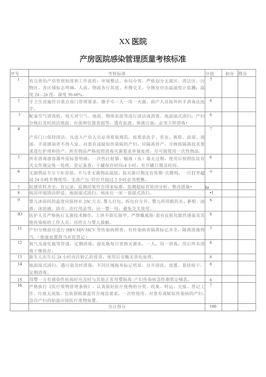 产房医院感染管理质量考核标准.docx_第1页