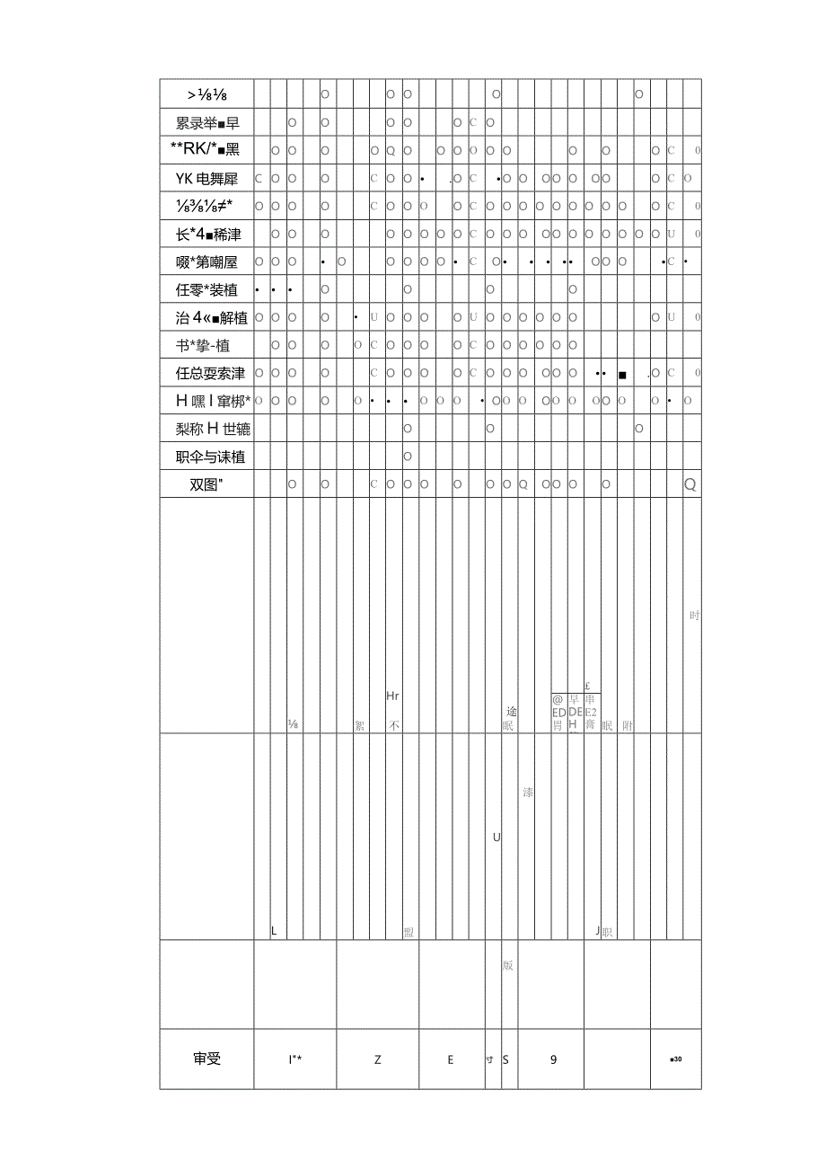 公司层面主要管理职责分工表.docx_第1页