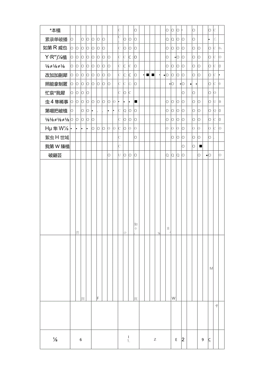 公司层面主要管理职责分工表.docx_第3页