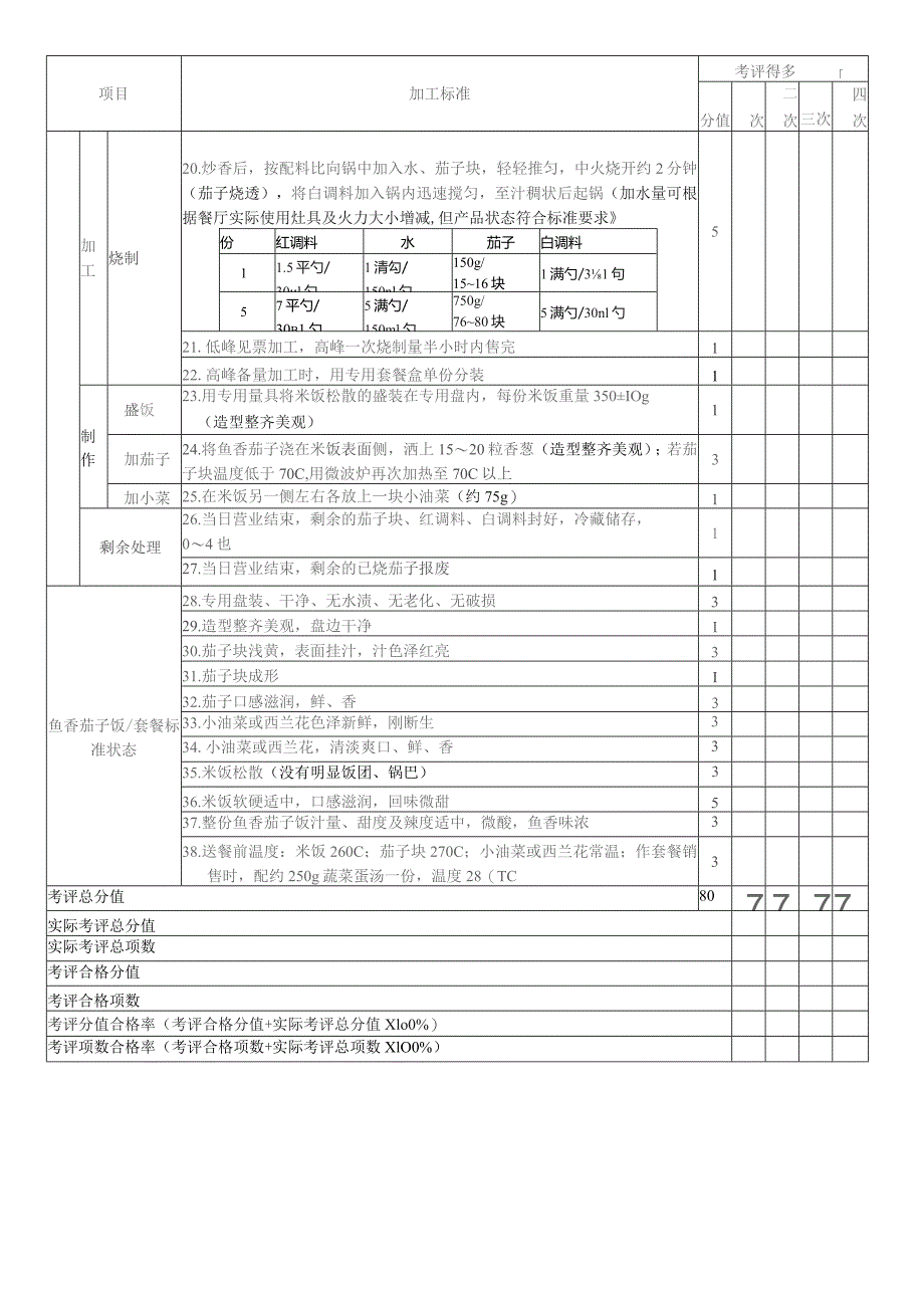 鱼香茄子饭套餐加工考核评价标准.docx_第3页