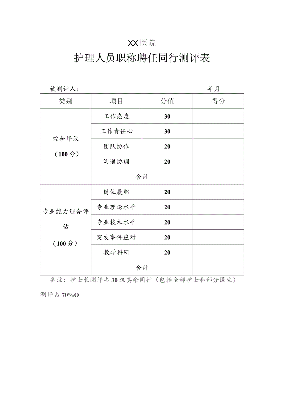 护理人员职称聘任同行测评表.docx_第1页