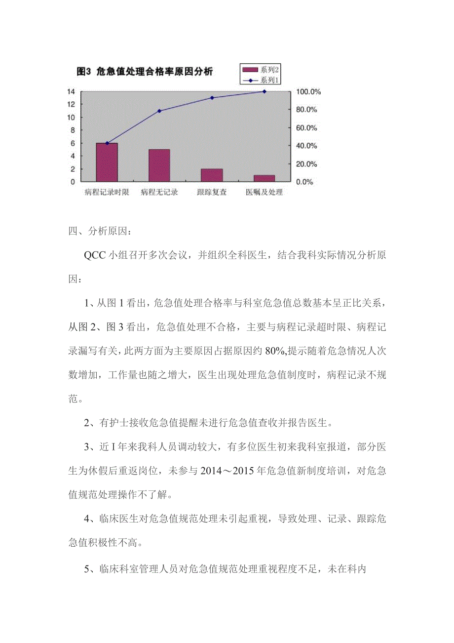 内分泌科危急值处理合格率质量持续性改进PDCA报告.docx_第3页