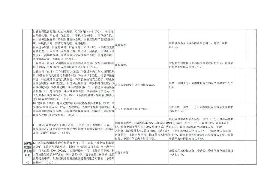 临床用血管理考核细则.docx_第2页