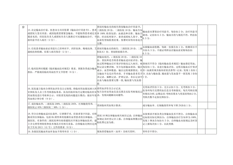 临床用血管理考核细则.docx_第3页