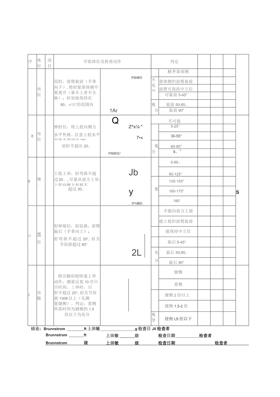 偏瘫上肢功能评价记录表（上田敏式）.docx_第2页