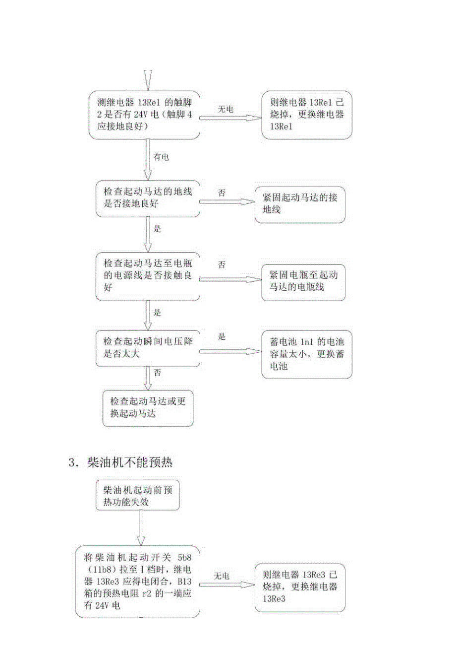 捣固车故障处理树图.docx_第3页