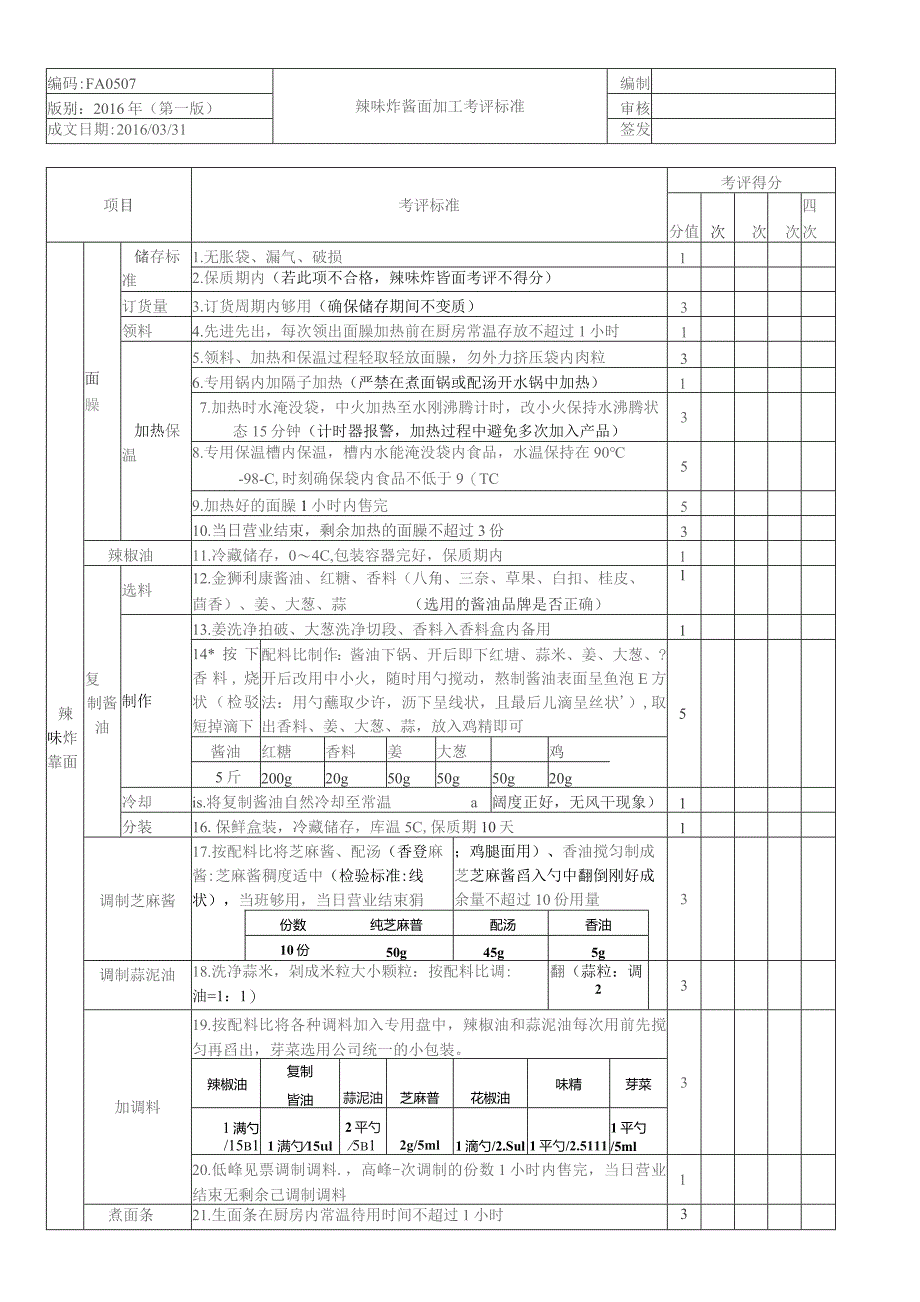 辣味炸酱面加工考核评价标准.docx_第1页