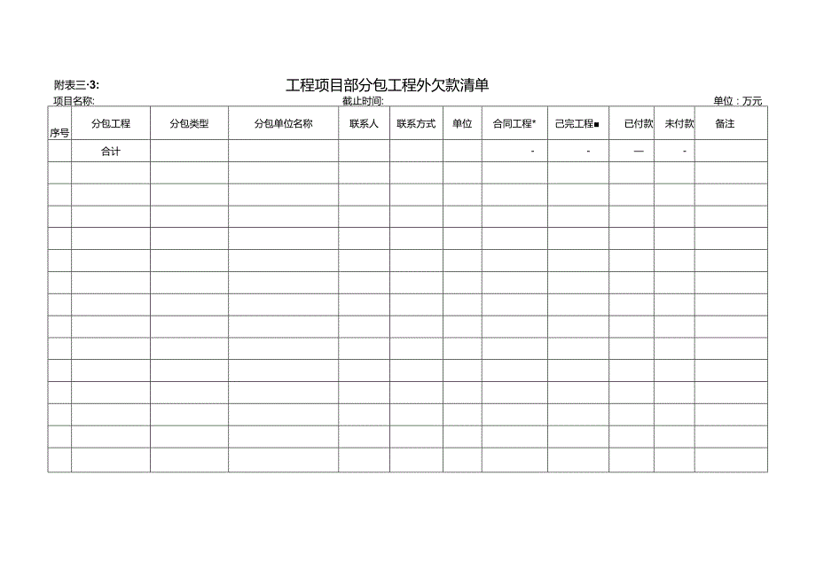 工程项目部分包工程外欠款清单表.docx_第1页