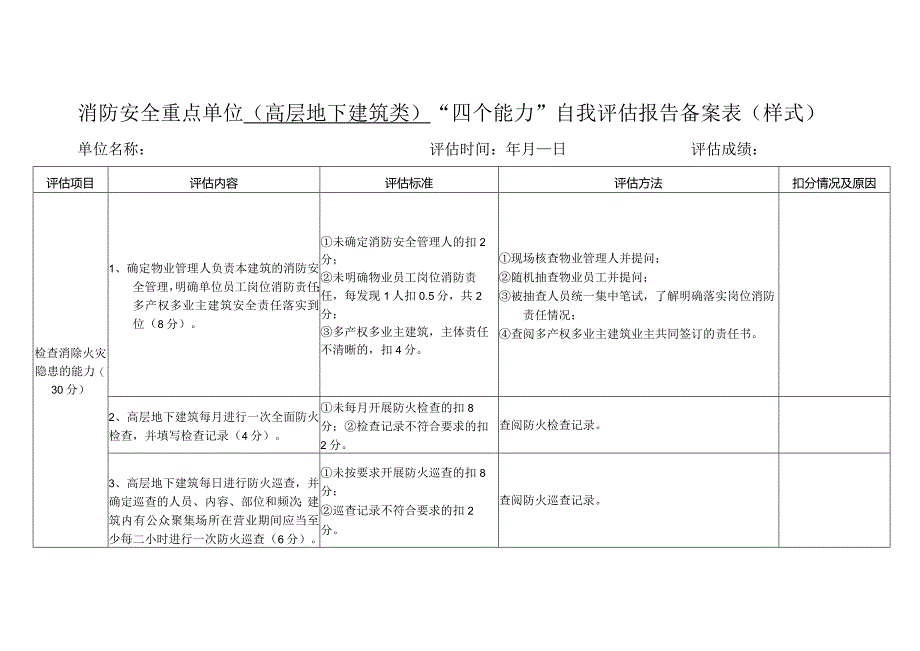 消防安全重点单位（高层地下建筑类）“四个能力”自我评估报告备案表.docx_第1页