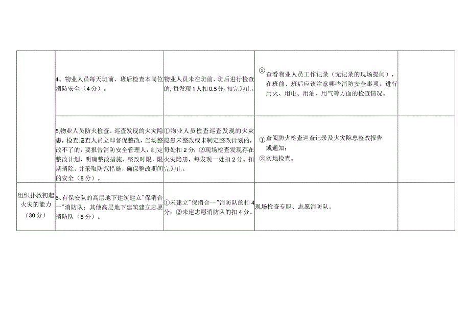 消防安全重点单位（高层地下建筑类）“四个能力”自我评估报告备案表.docx_第2页