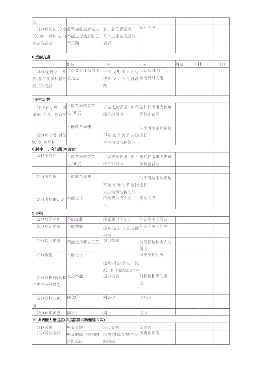 康复医学科简化Fugl-Meyer.docx_第2页