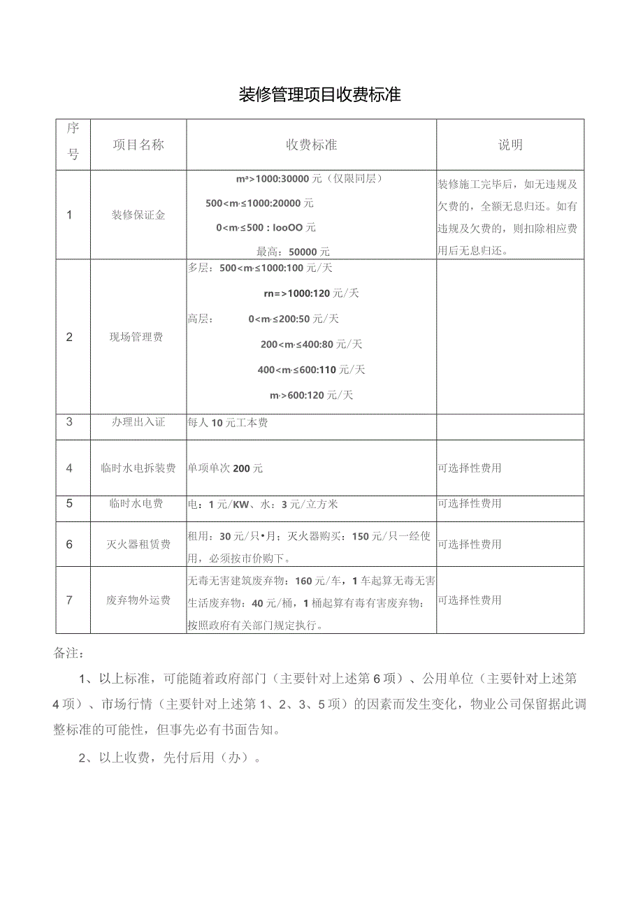 物业管理处装修管理项目收费标准.docx_第1页