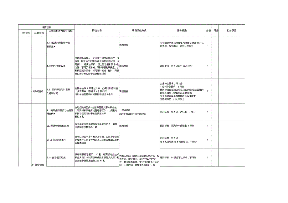住院医师规范化培训基地评估指标（2023年版）—口腔内科专业基地.docx_第2页