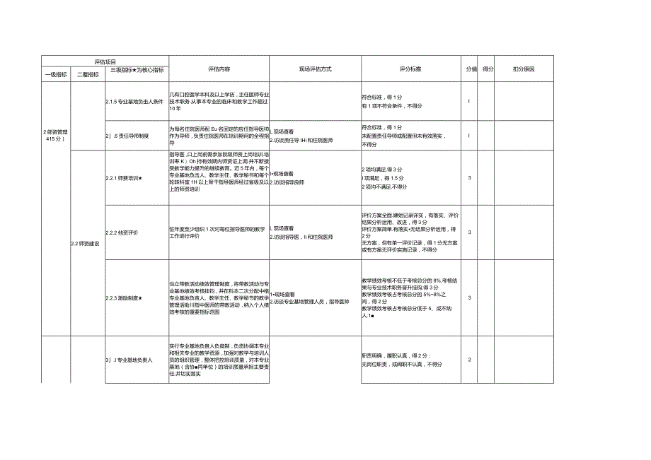 住院医师规范化培训基地评估指标（2023年版）—口腔内科专业基地.docx_第3页