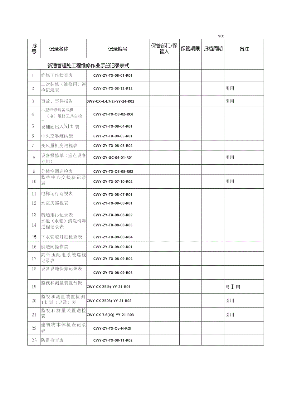 物业管理处工程维修作业手册记录表表格汇编.docx_第1页